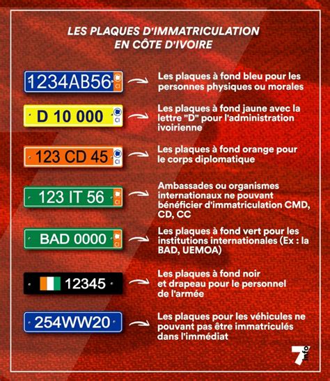 que veut dire lv sur une plaque d'immatriculation|plaque d'immatriculation code.